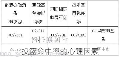 投篮命中率的心理因素