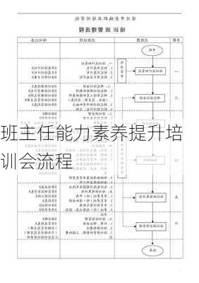 班主任能力素养提升培训会流程