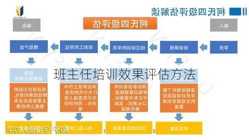 班主任培训效果评估方法