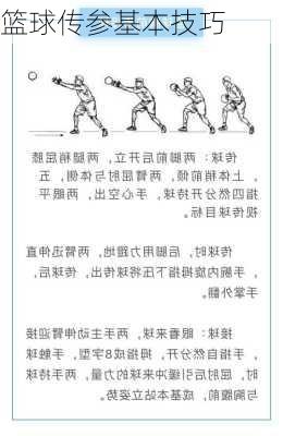 篮球传参基本技巧