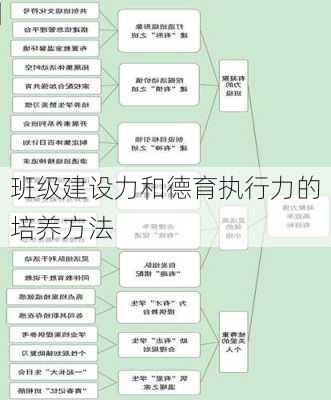 班级建设力和德育执行力的培养方法