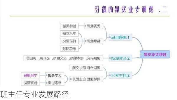 班主任专业发展路径