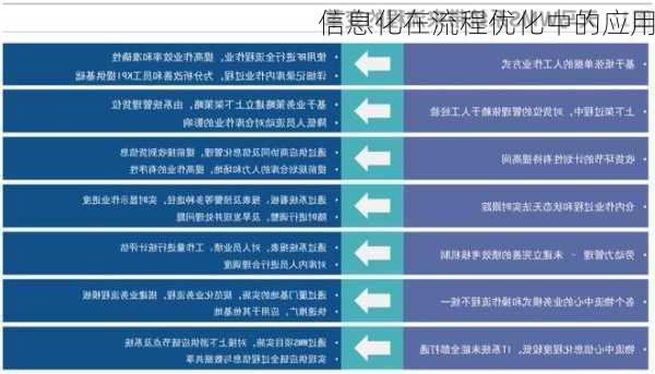 信息化在流程优化中的应用