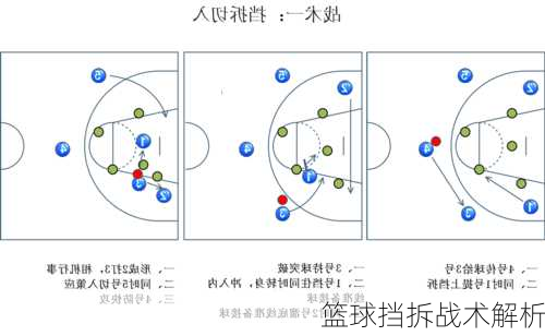 篮球挡拆战术解析