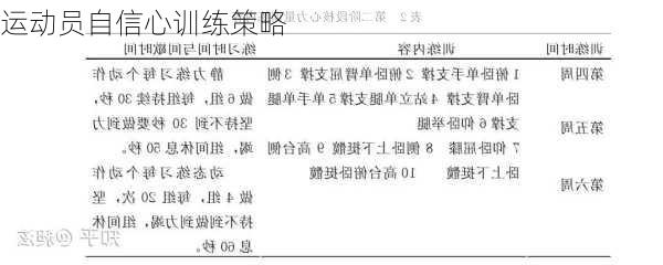 运动员自信心训练策略