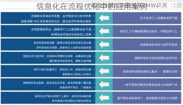 信息化在流程优化中的应用案例