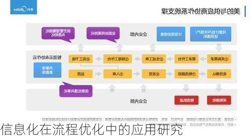 信息化在流程优化中的应用研究