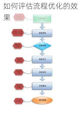 如何评估流程优化的效果