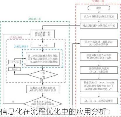 信息化在流程优化中的应用分析