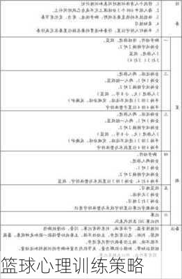 篮球心理训练策略