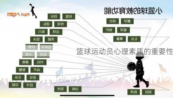 篮球运动员心理素质的重要性