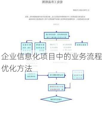 企业信息化项目中的业务流程优化方法