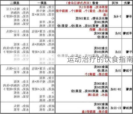 运动治疗的饮食指南