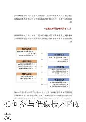 如何参与低碳技术的研发