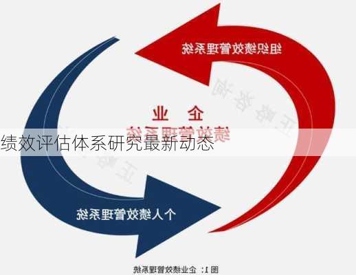 绩效评估体系研究最新动态