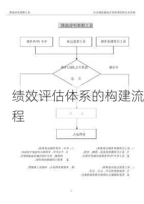 绩效评估体系的构建流程