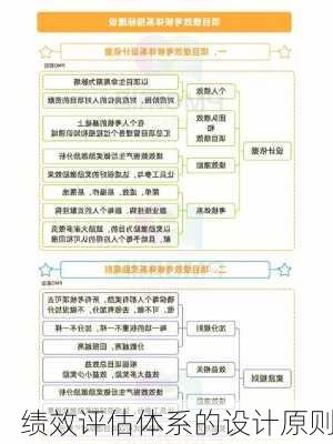 绩效评估体系的设计原则