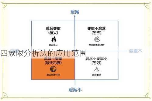 四象限分析法的应用范围