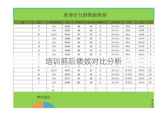 培训前后绩效对比分析