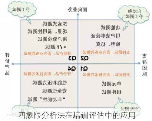 四象限分析法在培训评估中的应用
