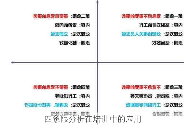 四象限分析在培训中的应用