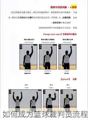如何成为篮球裁判员流程