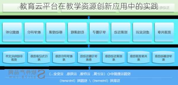 教育云平台在教学资源创新应用中的实践