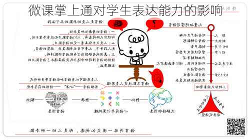 微课掌上通对学生表达能力的影响
