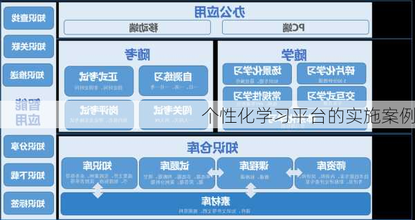 个性化学习平台的实施案例