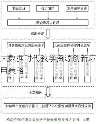 大数据时代教学资源创新应用策略