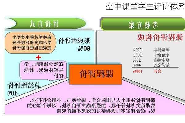 空中课堂学生评价体系