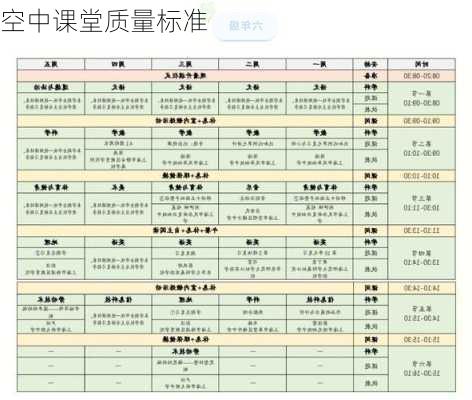 空中课堂质量标准