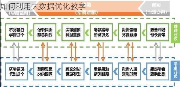 如何利用大数据优化教学