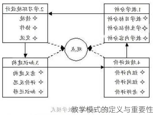 教学模式的定义与重要性
