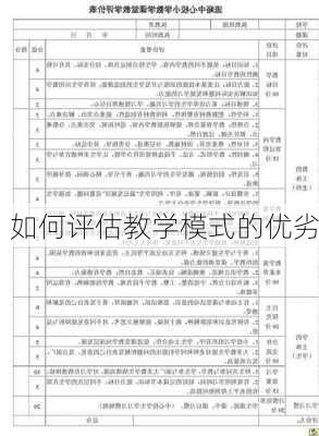 如何评估教学模式的优劣