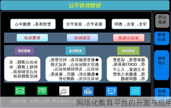 网络化教育平台的开发与应用