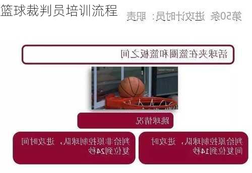 篮球裁判员培训流程