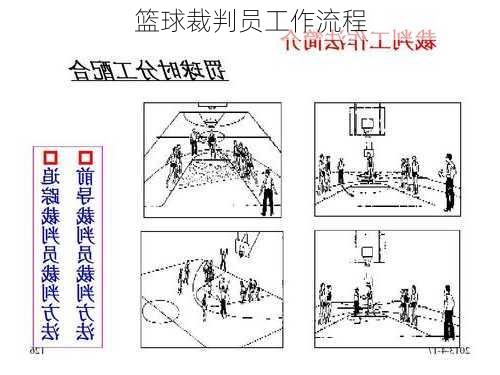 篮球裁判员工作流程