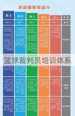 篮球裁判员培训体系