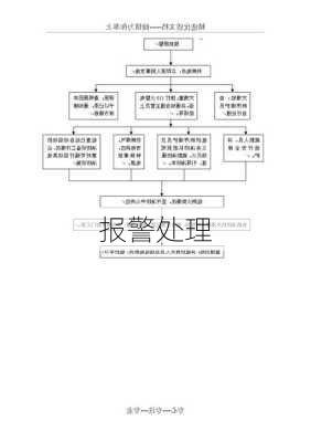 报警处理