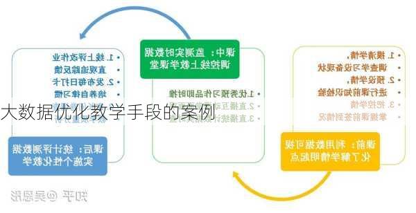 大数据优化教学手段的案例
