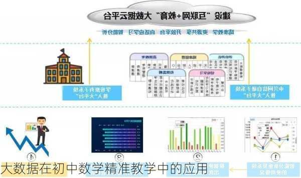 大数据在初中数学精准教学中的应用