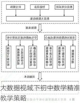 大数据视域下初中数学精准教学策略