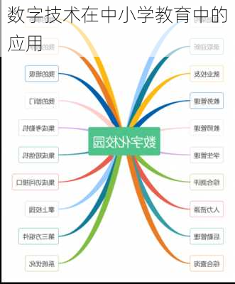 数字技术在中小学教育中的应用