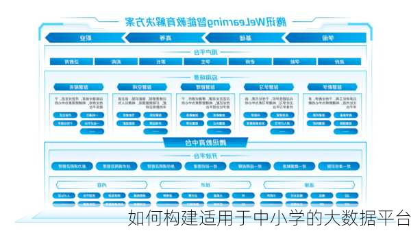 如何构建适用于中小学的大数据平台