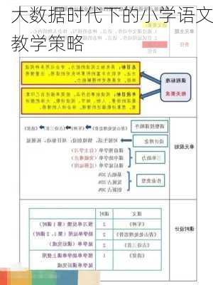 大数据时代下的小学语文教学策略