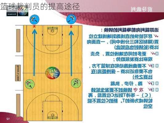 篮球裁判员的提高途径
