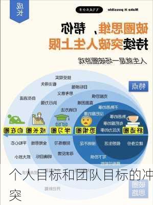 个人目标和团队目标的冲突