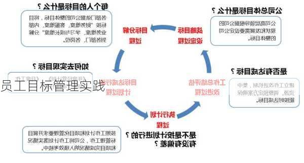 员工目标管理实践
