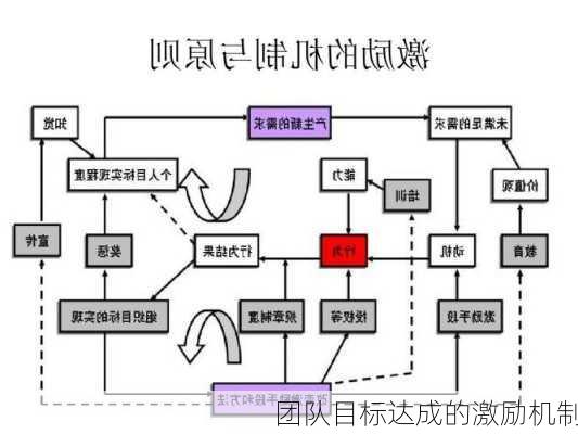 团队目标达成的激励机制